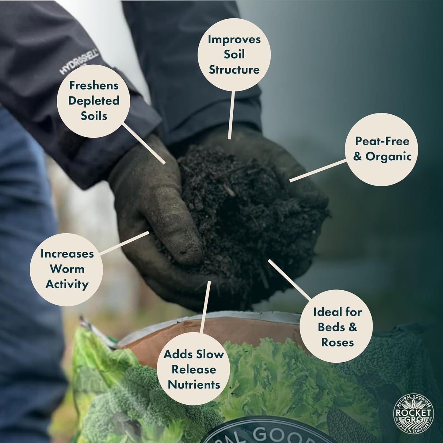 RocketGro Peat-Free Farmyard Manure - Organic Soil Conditioner & Mulch – 40L