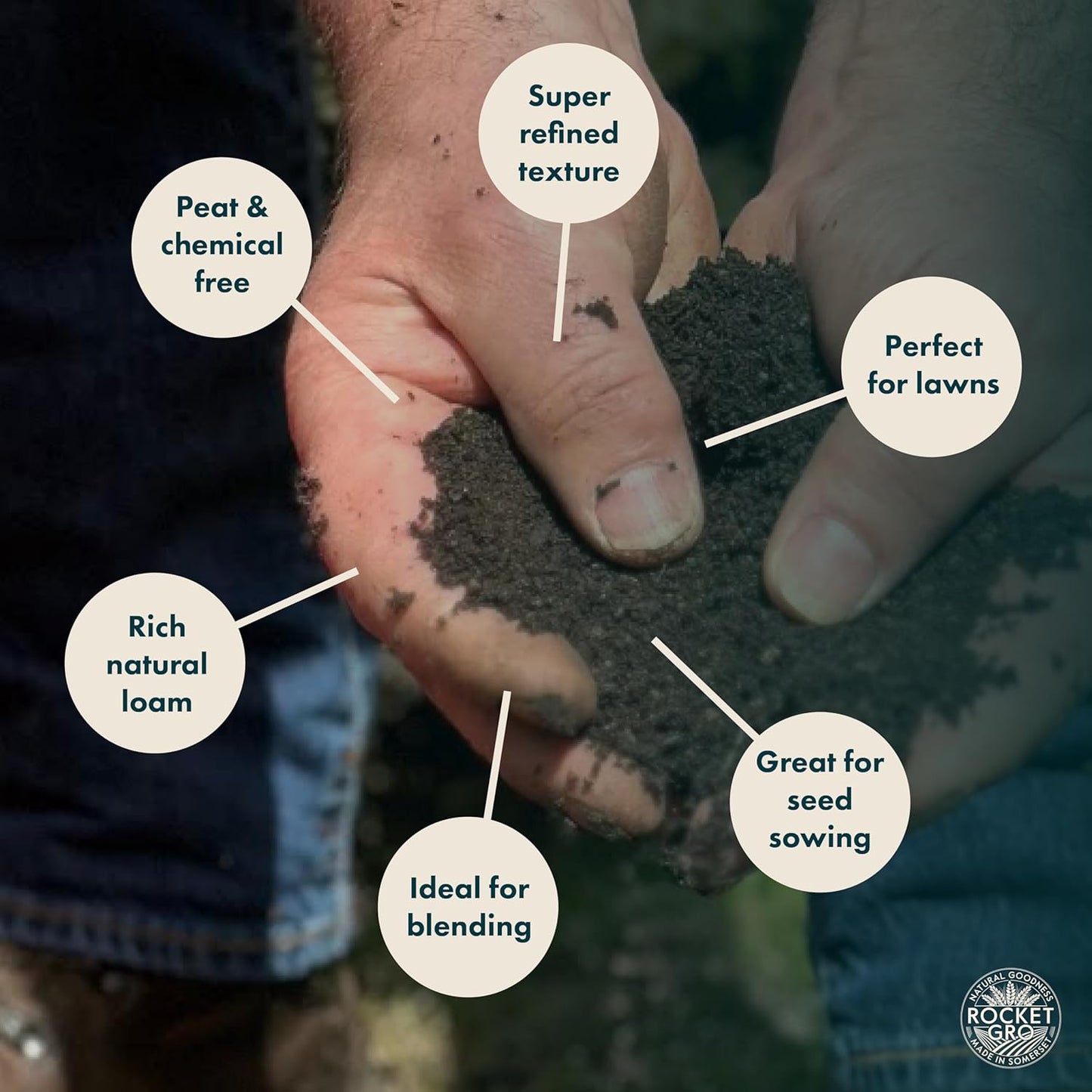 RocketGro Peat-Free Garden Top Soil - 20L