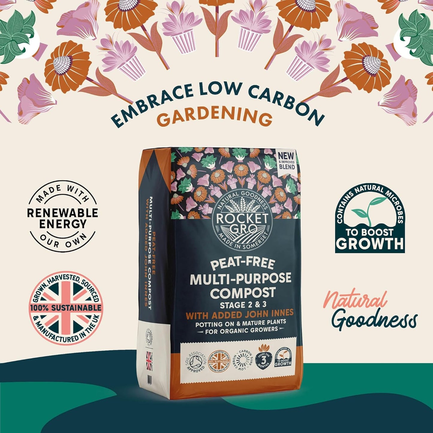 RocketGro Peat-Free Multi Purpose Stage 2 & 3 with JI - 40L